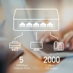 Cudy 5-Port Gigabit Desktop Switch, Model: GS105D - Slika 2