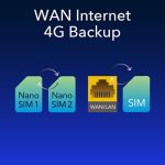 Cudy 4G LTE Cat. 18 AX1800 Wi-Fi 6 Router, Model: LT18 - Slika 2