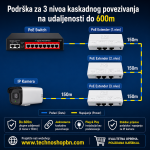 Poe extender sa 1 na 2 porta POE103SM - Slika 2